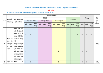 Bộ 5 đề thi Cuối kì 2 Toán 9 Cánh diều Cấu trúc mới
