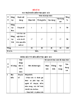 Đề thi Cuối kì 1 Ngữ văn 12 Chân trời sáng tạo (Đề 10)