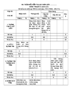 Bộ 4 đề thi cuối kì 1 Tin học 6 Kết nối tri thức có đáp án