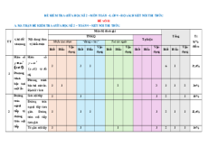 Bộ 5 đề thi Giữa kì 2 Toán 9 Kết nối tri thức cấu trúc mới có đáp án