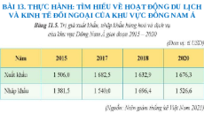 Giáo án Powerpoint Bài 13 Địa lí 11 Cánh diều: Thực hành : Tìm hiểu về hoạt động du lịch và kinh tế đối ngoại của khu vực Đông Nam Á