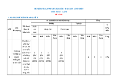 Bộ 15 đề thi cuối kì 2 Toán 8 Cánh diều Cấu trúc mới
