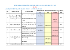 Bộ 5 đề thi Cuối kì 2 Toán 9 Chân trời sáng tạo Cấu trúc mới có tự luận