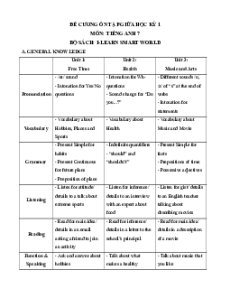 Đề cương ôn tập Giữa kì 1 Tiếng Anh 7 ilearn Smart world