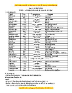 Bài tập Unit 5: Inventions Tiếng Anh 10 - Bùi Văn Vinh
