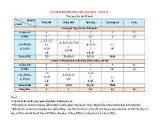 Bộ 10 đề thi giữa kì 2 Toán 12 Chân trời sáng tạo cấu trúc mới có đáp án