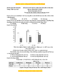Đề thi thử tốt nghiệp Địa lí trường THPT Lam Kinh lần 1 năm 2024