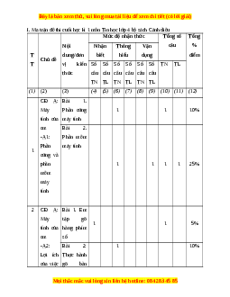 Đề thi giữa kì 1 Tin học lớp 4 Cánh diều - Đề 3