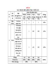 Đề thi Cuối kì 1 Ngữ văn 12 Kết nối tri thức (Đề 10)