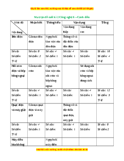 Bộ 3 đề thi cuối kì 2 Công nghệ 6 Cánh diều có đáp án