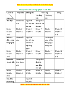 Bộ 3 đề thi cuối kì 2 Công nghệ 6 Cánh diều có đáp án