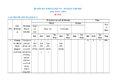 Đề thi cuối kì 2 Toán 8 Cánh diều trúc mới - Đề 1