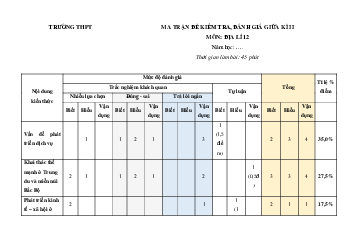 Bộ 7 đề thi Giữa kì 2 Địa lí 12 Cánh diều Cấu trúc mới (có tự luận)