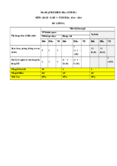 Bộ 4 đề thi cuối kì 2 GDCD 7 Kết nối tri thức Cấu trúc mới