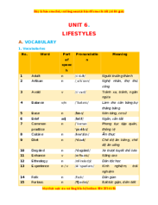 Bài tập bổ trợ nâng cao Unit 6: Lifestyles Tiếng Anh lớp 8 Global success