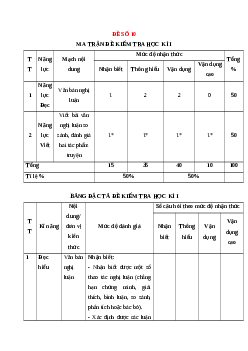Đề thi Cuối kì 1 Ngữ văn 12 Cánh diều (Đề 10)