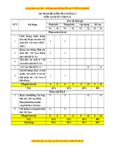 Đề thi cuối kì 2 Lịch sử & Địa lí 8 Cánh diều (Đề 2)