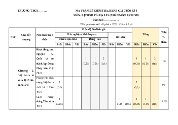 Bộ 2 đề thi cuối kì 1 Lịch sử 9 Chân trời sáng tạo Cấu trúc mới