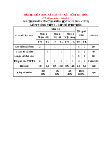 Bộ 10 đề thi Giữa kì 2 Tiếng Việt lớp 5 Kết nối tri thức có đáp án