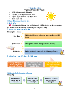 Chuyên đề Văn biểu cảm lớp 2