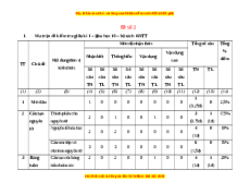 Đề thi giữa kì 1 Hóa học 10 Kết nối tri thức - Đề 2