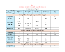 Bộ 54 đề thi giữa kì 1 Toán 11 Kết nối tri thức Cấu trúc mới