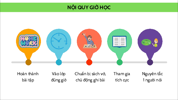 Giáo án Powerpoint Bài 28 Địa lí 12 Kết nối tri thức: Khai thác thế mạnh để phát triển kinh tế ở Tây Nguyên