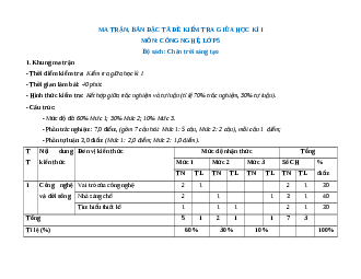 Bộ đề thi giữa kì 1 Công nghệ lớp 5 Chân trời sáng tạo có đáp án