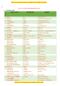 Bài tập phát triển kĩ năng Tiếng Anh 11 Global success