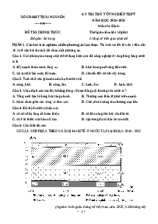 Đề thi thử tốt nghiệp THPT 2025 Địa lí Sở Thái Nguyên