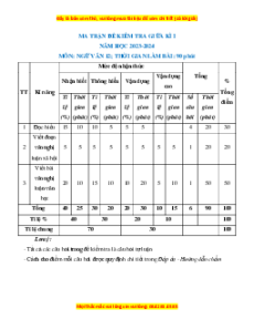 Bộ 10 đề thi giữa kì 1 Ngữ văn 12 có đáp án