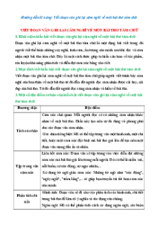 Chuyên đề Tập làm văn lớp 9