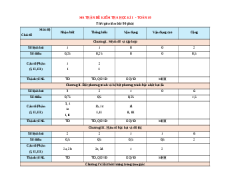 Đề thi cuối kì 1 Toán 10 Chân trời sáng tạo cấu trúc mới có đáp án (Đề 1)