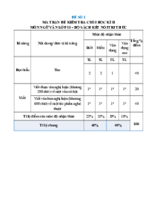 Bộ 20 đề thi cuối kì 2 Ngữ văn 11 Kết nối tri thức Cấu trúc mới