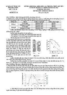 Bộ 35 Đề thi HSG Sinh học 11 (năm 2024)