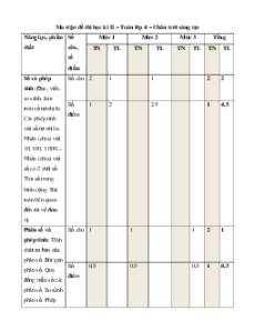 Bộ 45 đề thi cuối kì 2 Toán lớp 4 Chân trời sáng tạo có đáp án