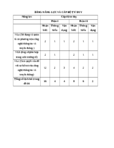 Bộ 3 đề thi Cuối kì 1 Tin học 12 Kết nối tri thức có đáp án