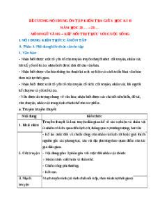 Đề cương ôn tập giữa kì 2 Ngữ văn 6 Kết nối tri thức