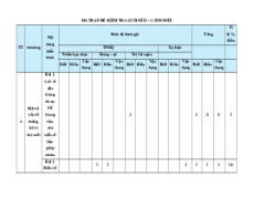 Bộ 20 đề thi Toán 11 Cuối kì 2 Cánh diều cấu trúc mới