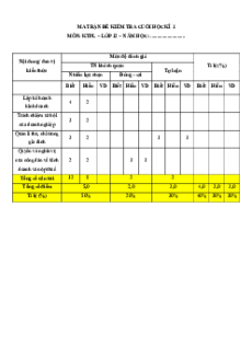 Bộ 6 đề thi Cuối kì 1 KTPL 12 Chân trời sáng tạo Cấu trúc mới có đáp án