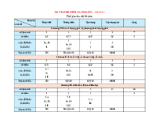 Bộ 39 đề thi cuối kì 1 Toán 11 Cánh diều cấu trúc mới