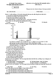 Đề thi thử tốt nghiệp Địa lí trường THPT Quảng Xương năm 2024
