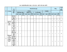 Bộ 5 đề thi Cuối kì 2 Toán 12 Kết nối tri thức Cấu trúc mới (có tự luận)