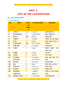 Bài tập bổ trợ nâng cao Unit 2: Life in the countryside Tiếng Anh lớp 8 Global success