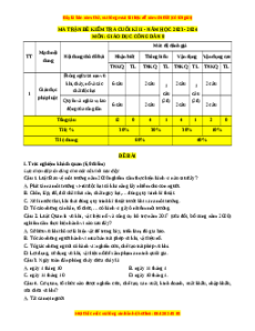 Đề thi cuối kì 2 GDCD 8 Cánh diều - Đề 2