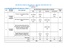 Đề thi giữa kì 2 Toán 7 Chân trời sáng tạo Cấu trúc mới có tự luận - Đề 1