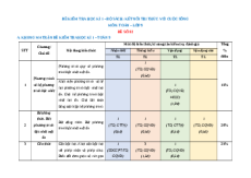 Đề thi Cuối kì 1 Toán 9 Kết nối tri thức cấu trúc mới có tự luận (Đề 2)
