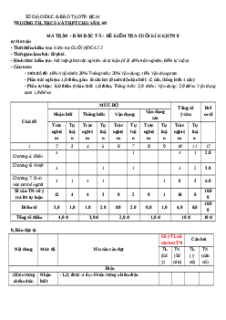 Đề thi cuối kì 2 KHTN (nối tiếp) 8 Kết nối tri thức trường THCS Chu Văn An - Hồ Chí Minh