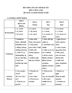 Đề cương ôn tập Cuối kì 2 Tiếng Anh lớp 3 iLearn Smart Start