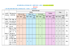 Bộ 15 đề thi cuối kì 2 Toán 6 Cánh diều Cấu trúc mới